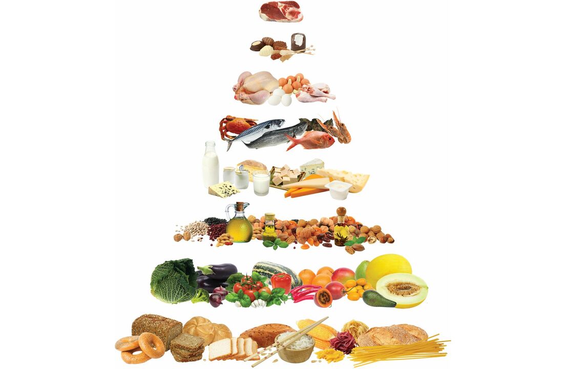 Potravinová pyramída so skupinami potravín povolených na stredomorskej strave