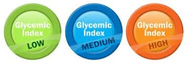Glykemický index